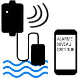 Dtecteurs et alarmes de niveau et de fuite d'eau